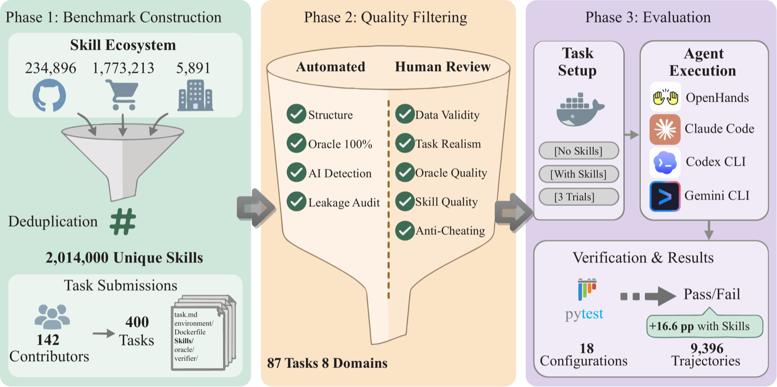 /assets/papers_image/skillsbench.png